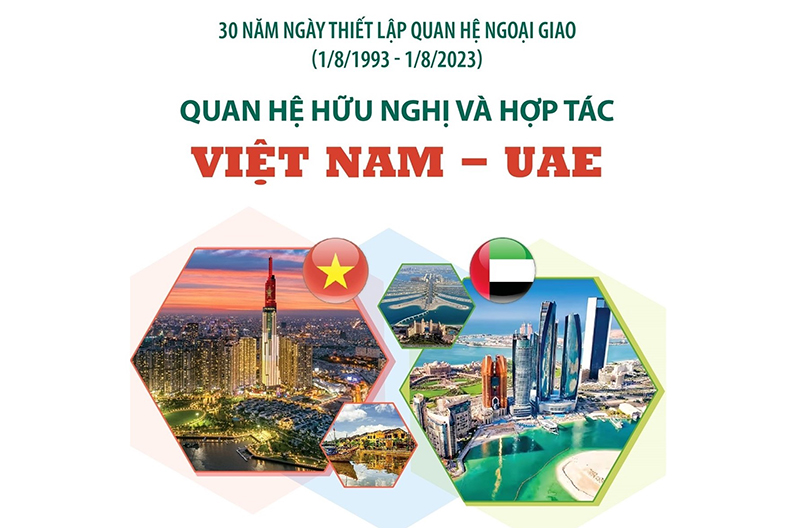 Wirtschaftszusammenarbeit gehört zu Hauptbereichen zwischen Vietnam und den VAE
