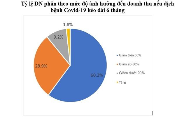 พัฒนาสถานประกอบการหลังวิกฤษโรคโควิด-19