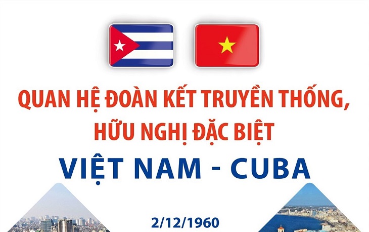 เวียดนาม-คิวบาสามัคคีและร่วมมือเพื่อพัฒนาร่วมกัน
