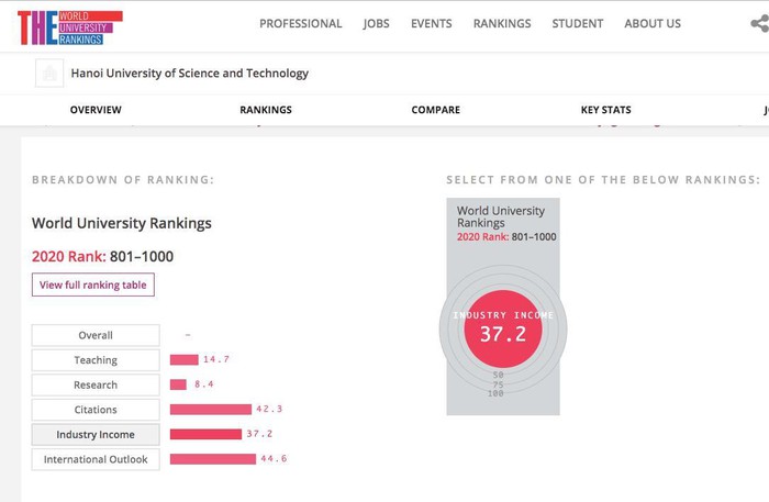 Ханойский государственный университет вошёл в международный рейтинг Times Higher Education