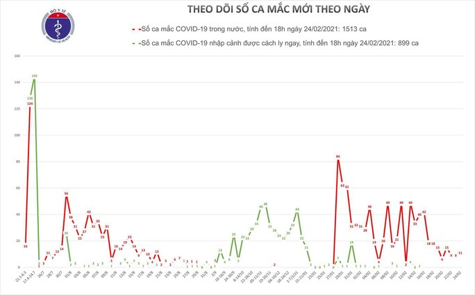 Vietnam reporta 9 nuevos casos de covid-19