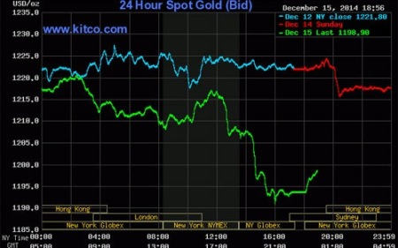 Einflüsse der Ölpreissenkung auf die Weltwirtschaft