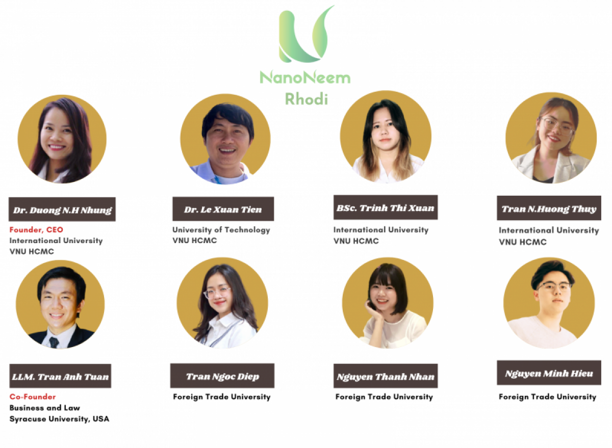 Vietnamesische Studenten gewinnen den ersten Preis beim Wettbewerb “Social Business Creation in 2021” in Kanada