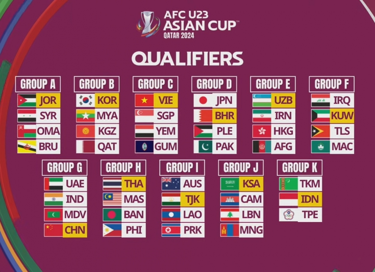 Auslosung der Qualifikationsrunde der U23-Asienmeisterschaft: Vietnams U23-Team trifft wieder auf Singapur