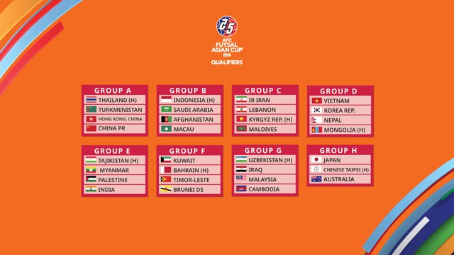 Auslosung der Qualifikationsrunde der Futsal-Asienmeisterschaft 2024
