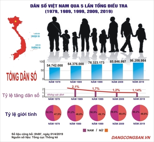 인구 및 발전 데이터 베이스 구축 사업 착수