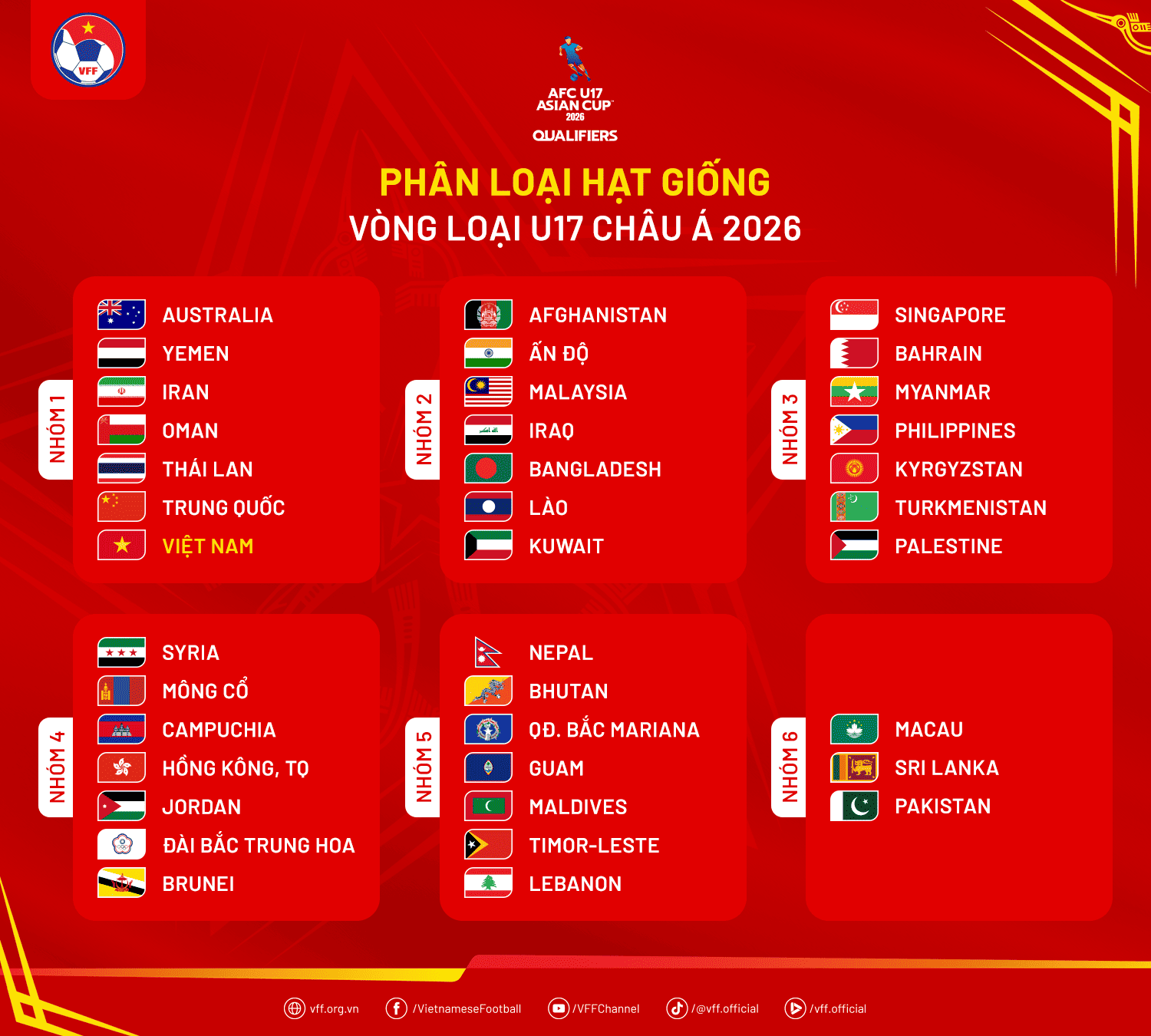 베트남, 2026년 AFC U17 아시아컵 남자 축구 일부 조별 리그 주최