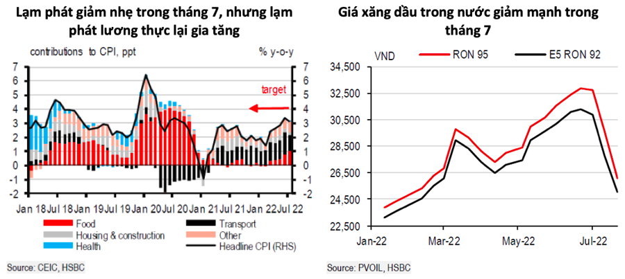 HSBC-Bank: Die vietnamesische Wirtschaft erzielt weiterhin Erfolge