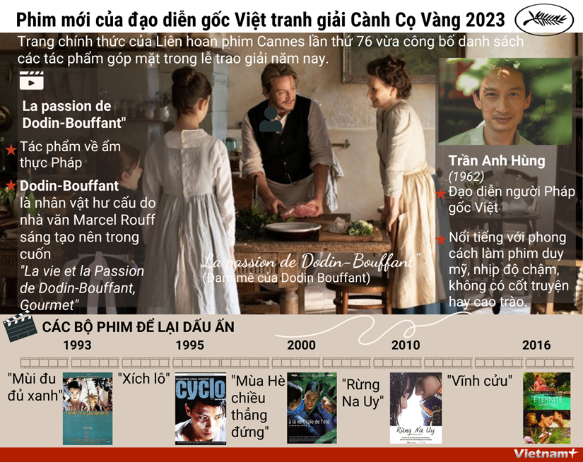 Eröffnung des Cannes-Filmfestivals 2023