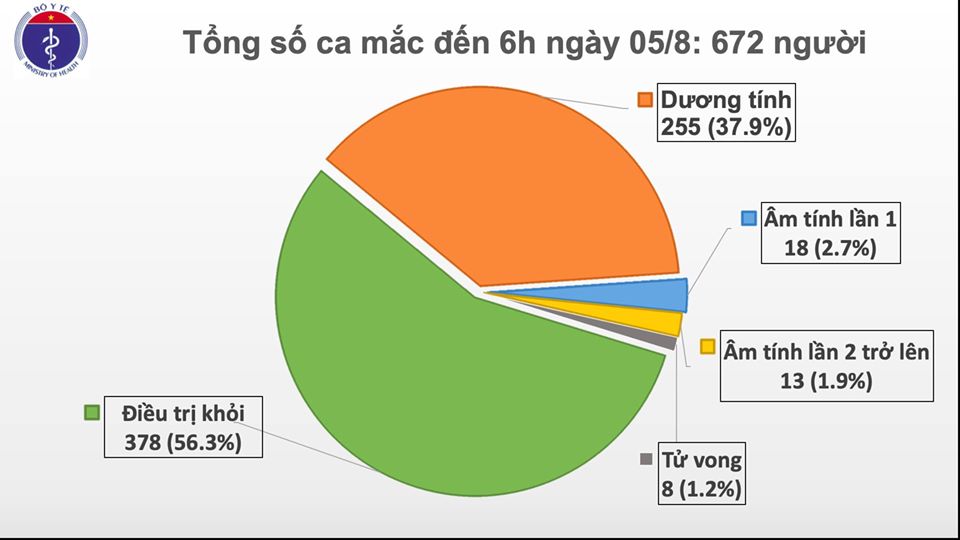 Covid-19: dos nuevos casos en Quang Nam