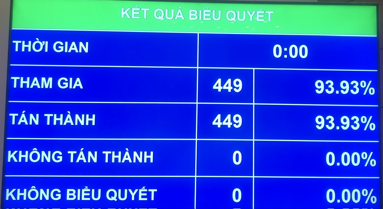 Diputados votan por importantes cambios de la Asamblea Nacional de Vietnam