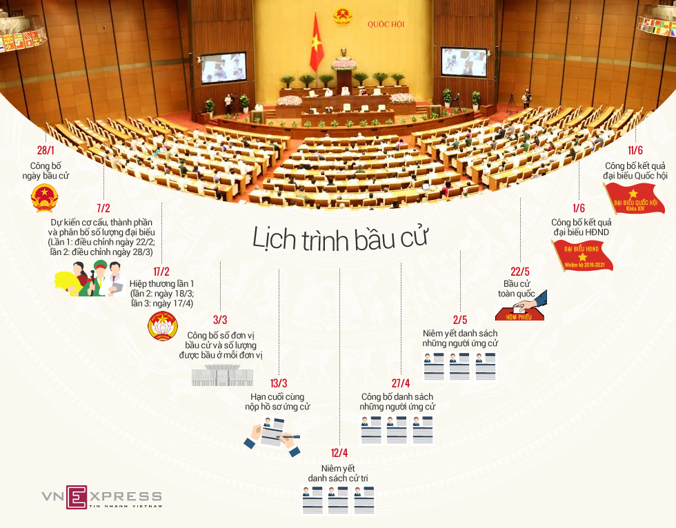 ກອງປະຊຸມແນະນຳຜູ້ອອກສະໝັກເລືອກຕັ້ງສະມາຊິກສະພາແຫ່ງຊາດສຳລັບອົງການສຳນັກງານຂັ້ນສູນກາງ